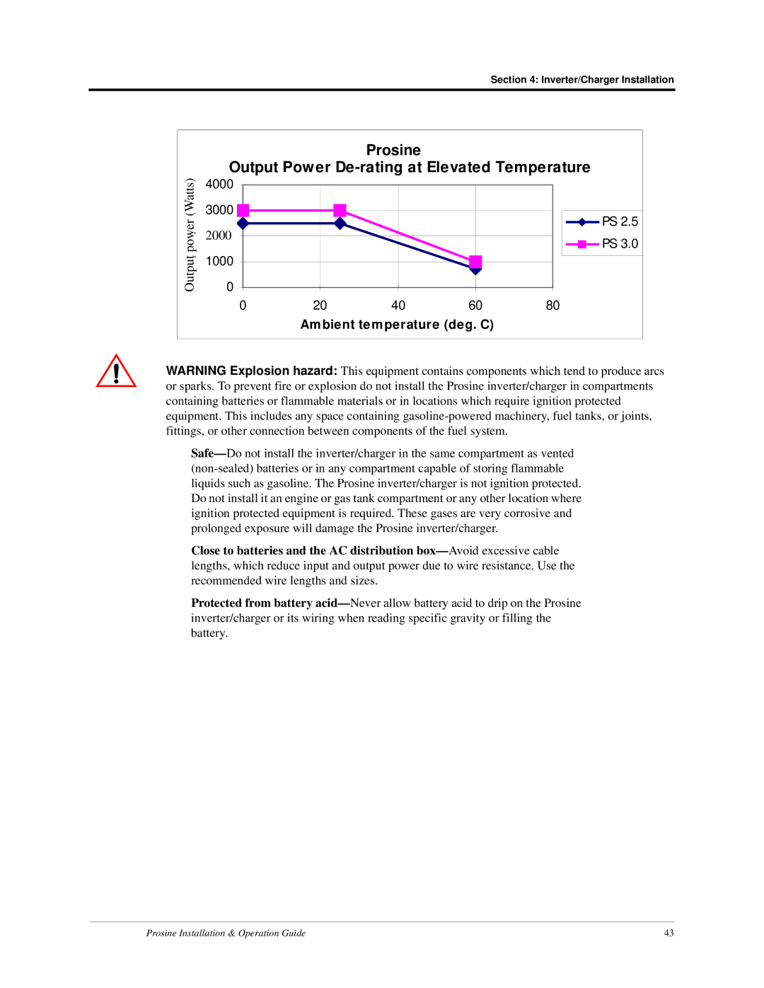 Xantrex Technology PS2.5, PS3.0 installation and operation guide Ambient temperature deg. C 