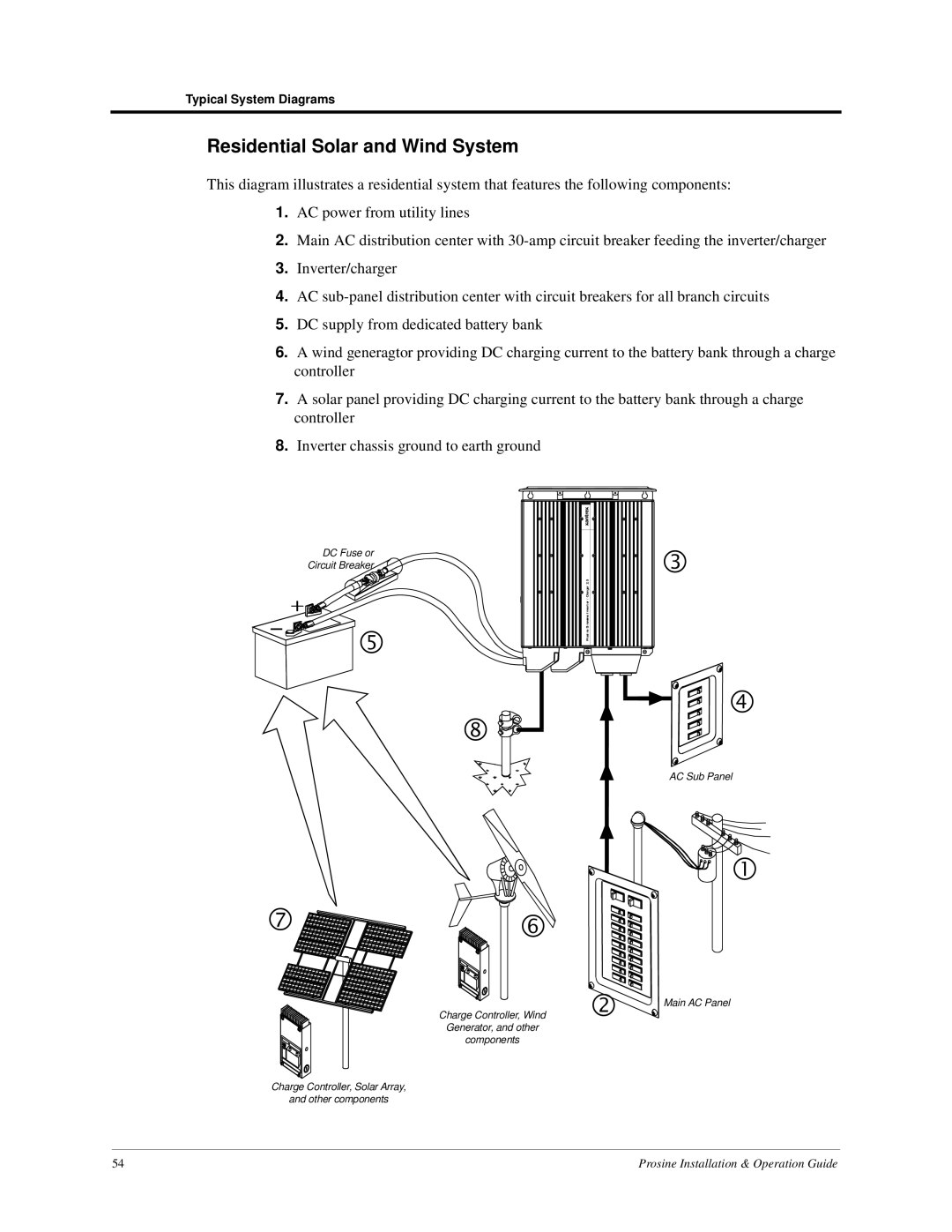 Xantrex Technology PS3.0, PS2.5 installation and operation guide Residential Solar and Wind System 