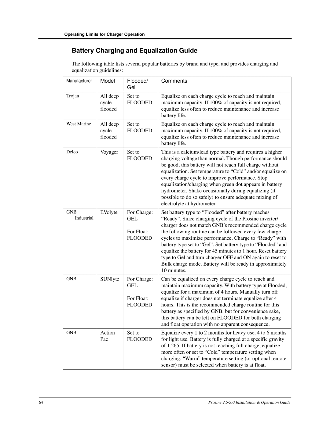 Xantrex Technology PS3.0, PS2.5 Battery Charging and Equalization Guide, Model Flooded Comments Gel 