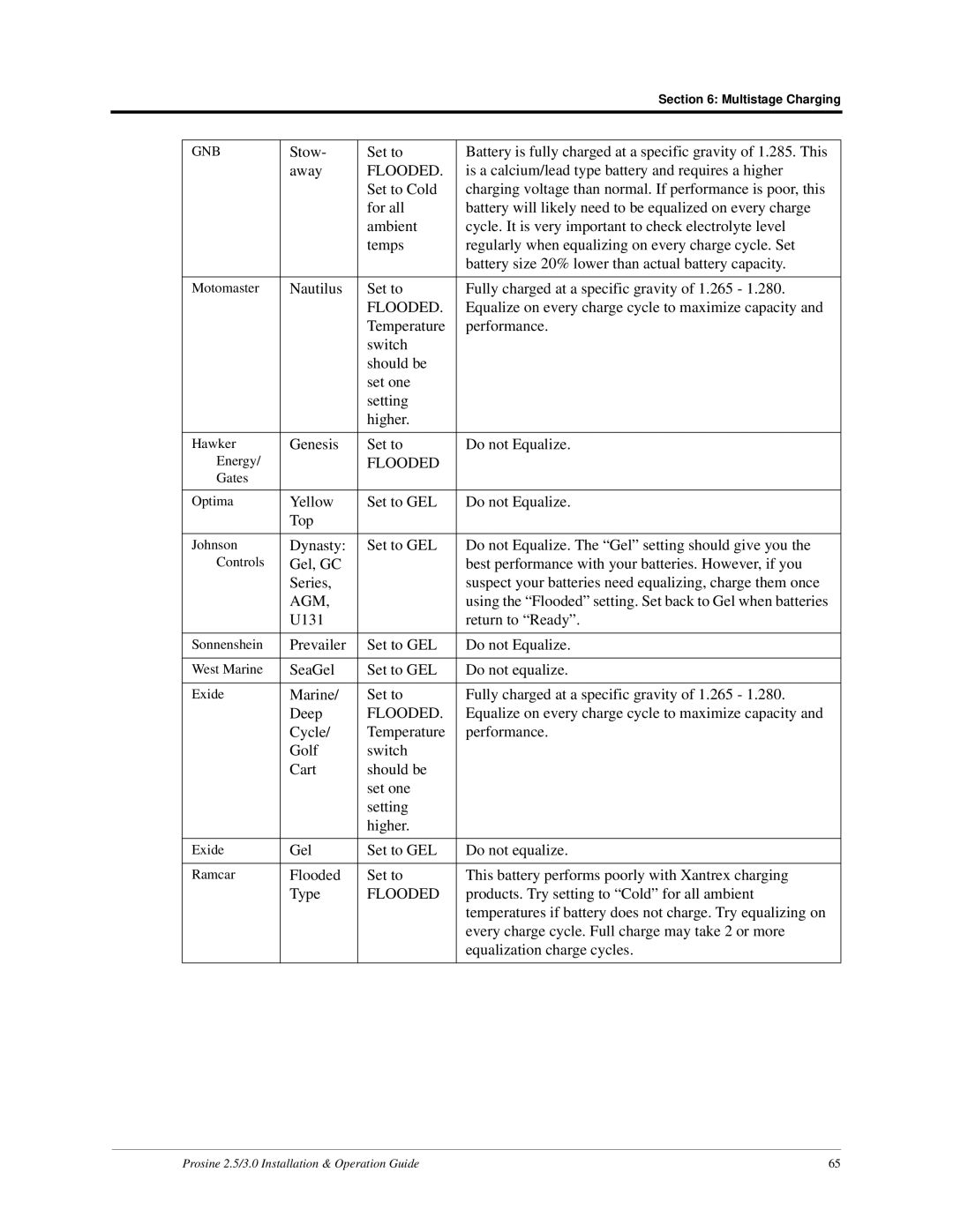 Xantrex Technology PS2.5, PS3.0 installation and operation guide Agm 