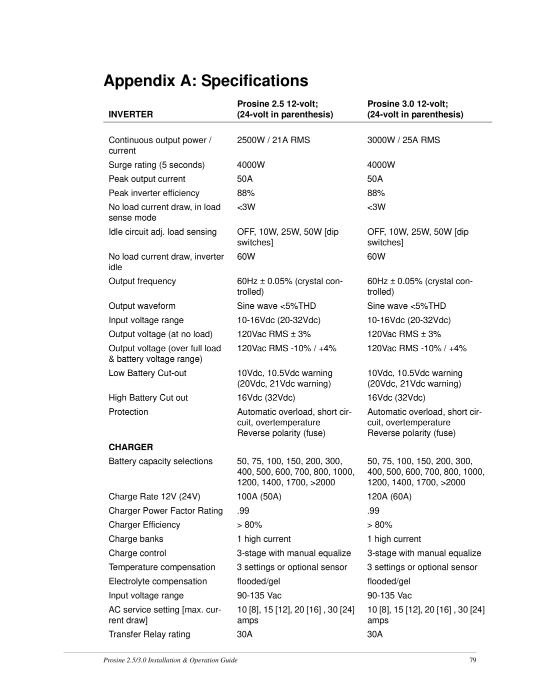 Xantrex Technology PS2.5, PS3.0 Appendix a Specifications, Prosine 2.5 12-volt Prosine 3.0 12-volt, Volt in parenthesis 