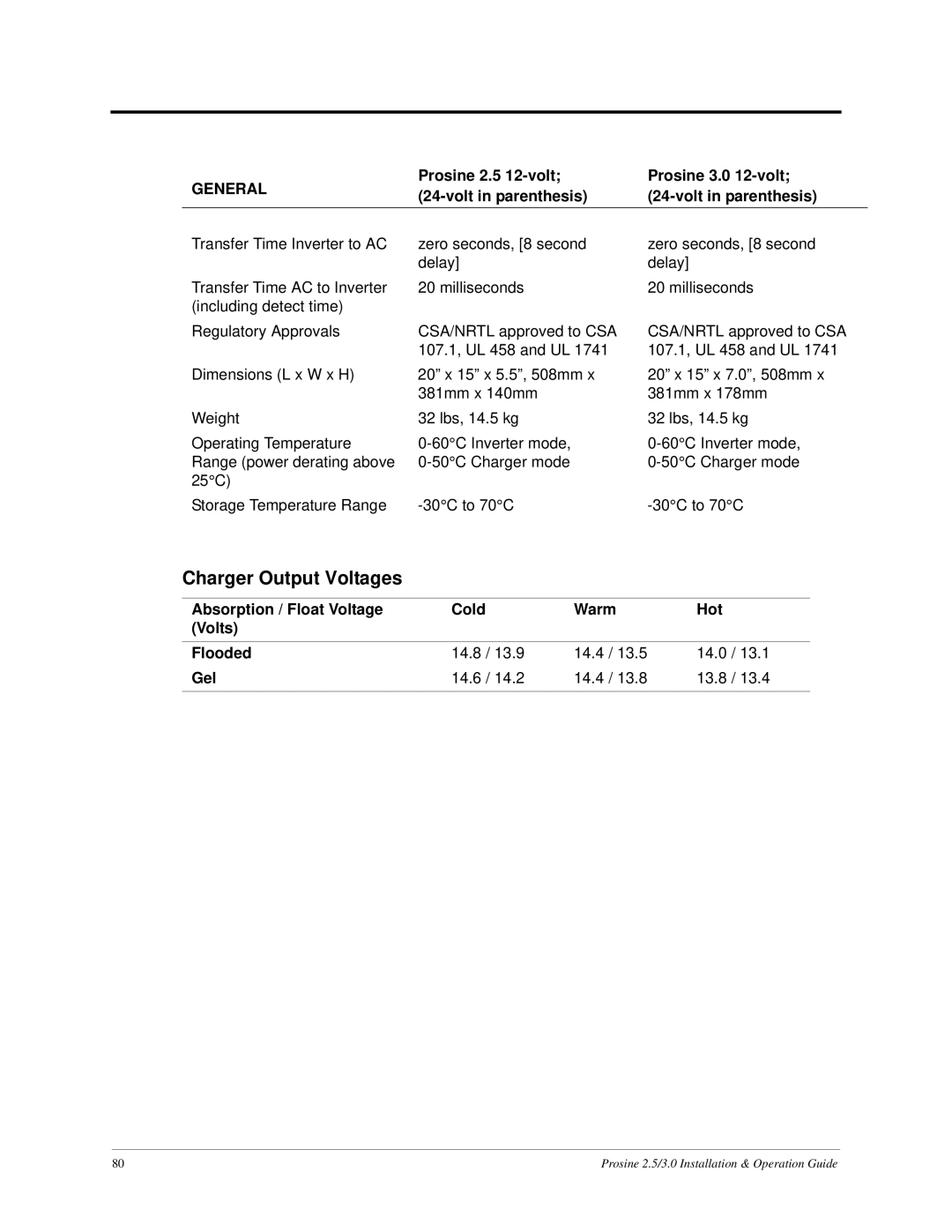 Xantrex Technology PS3.0, PS2.5 Charger Output Voltages, Prosine 2.5 12-volt Prosine 3.0 12-volt Volt in parenthesis 