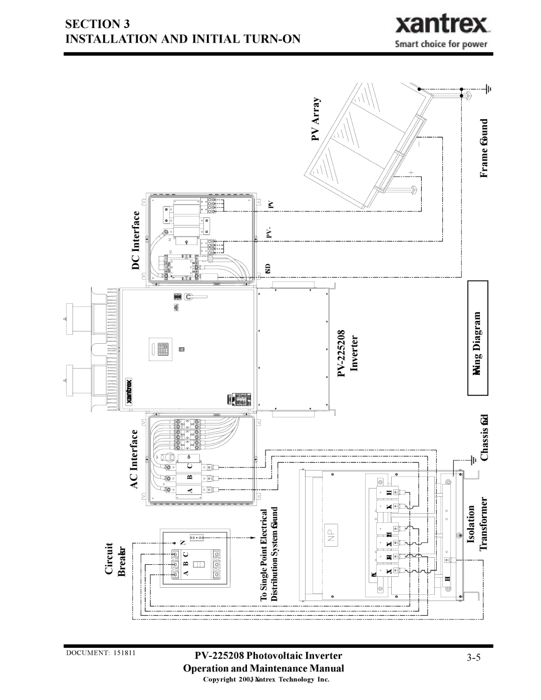 Xantrex Technology PV-225208 important safety instructions PV Array Frame Ground DC Interface, Circuit Breaker, Isolation 