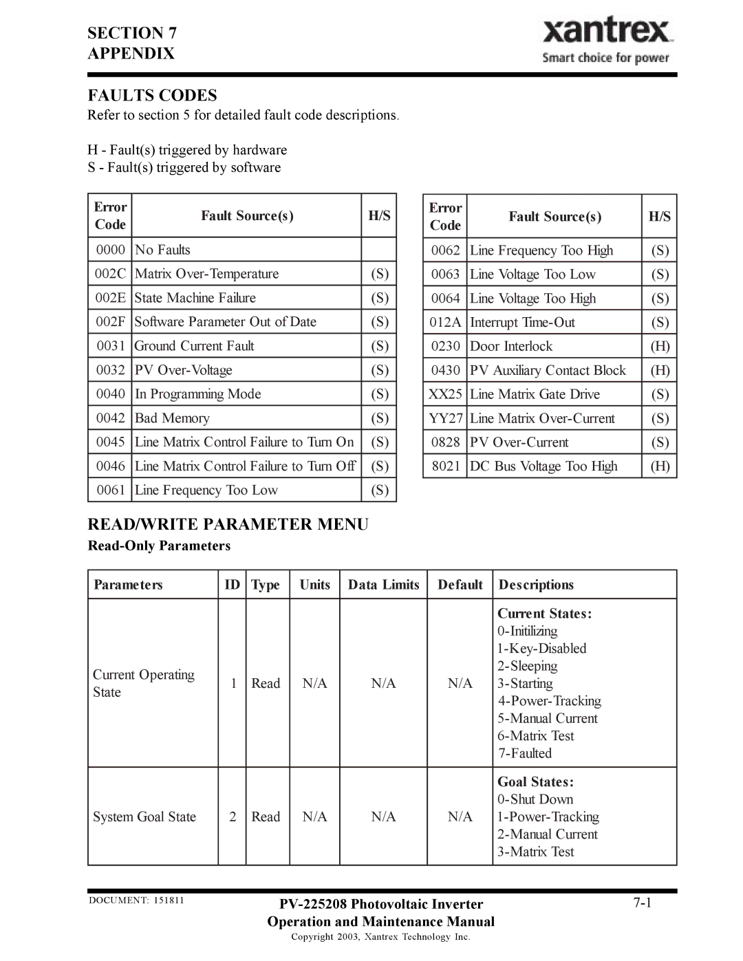 Xantrex Technology PV-225208 Section Appendix Faults Codes, READ/WRITE Parameter Menu, Read-Only Parameters 