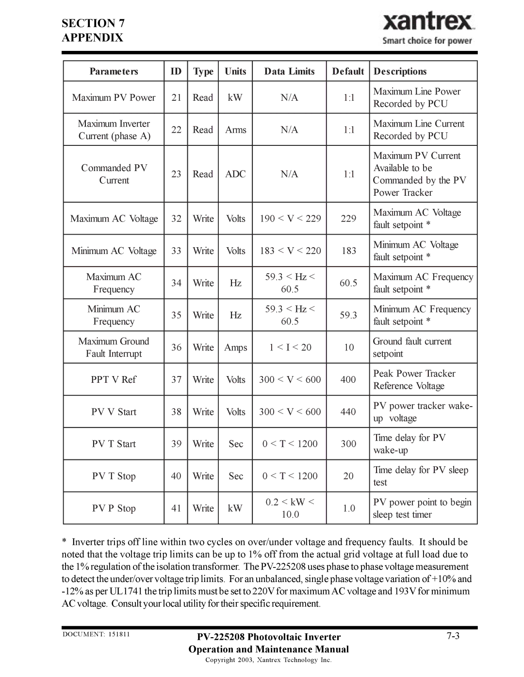 Xantrex Technology PV-225208 important safety instructions Adc 