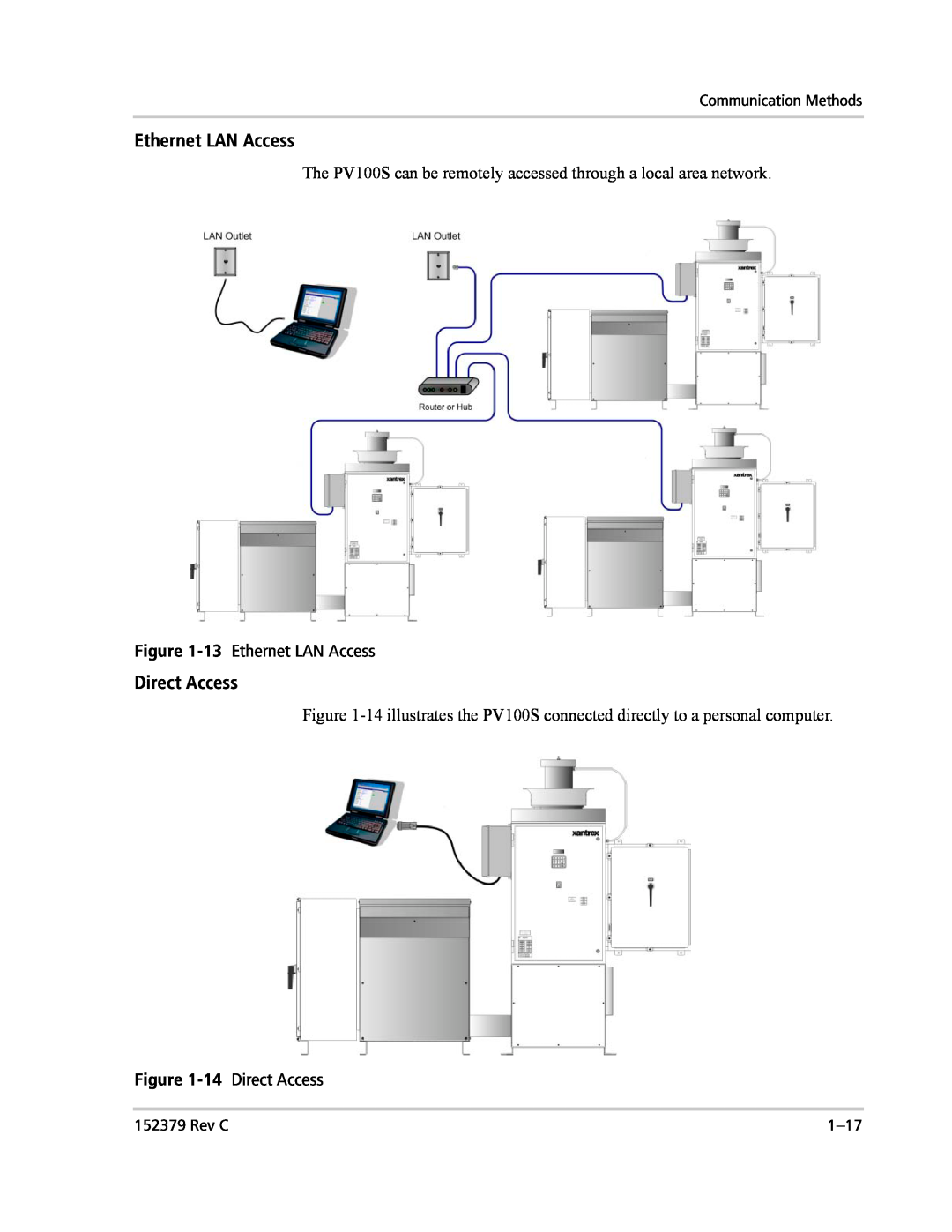 Xantrex Technology PV100S-208 manual 13 Ethernet LAN Access, 14 Direct Access, Communication Methods, Rev C, 1-17 