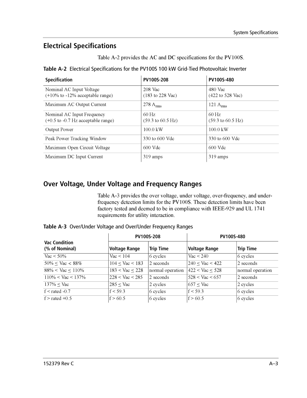 Xantrex Technology PV100S-208 manual Electrical Specifications, Over Voltage, Under Voltage and Frequency Ranges 