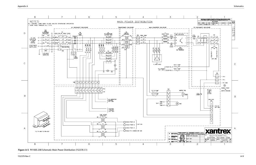 Xantrex Technology PV100S-208 manual Appendix a 