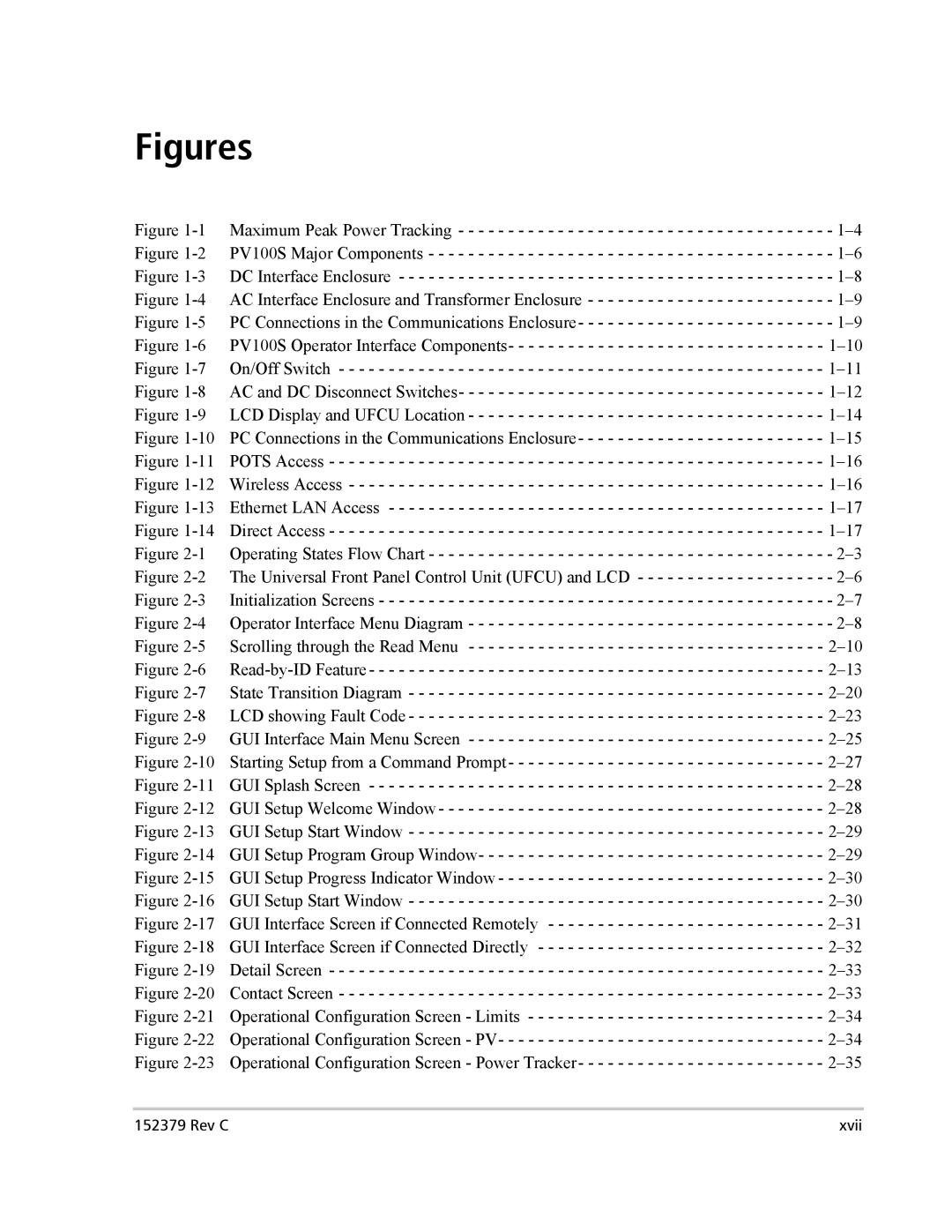 Xantrex Technology PV100S-208 manual Figures 