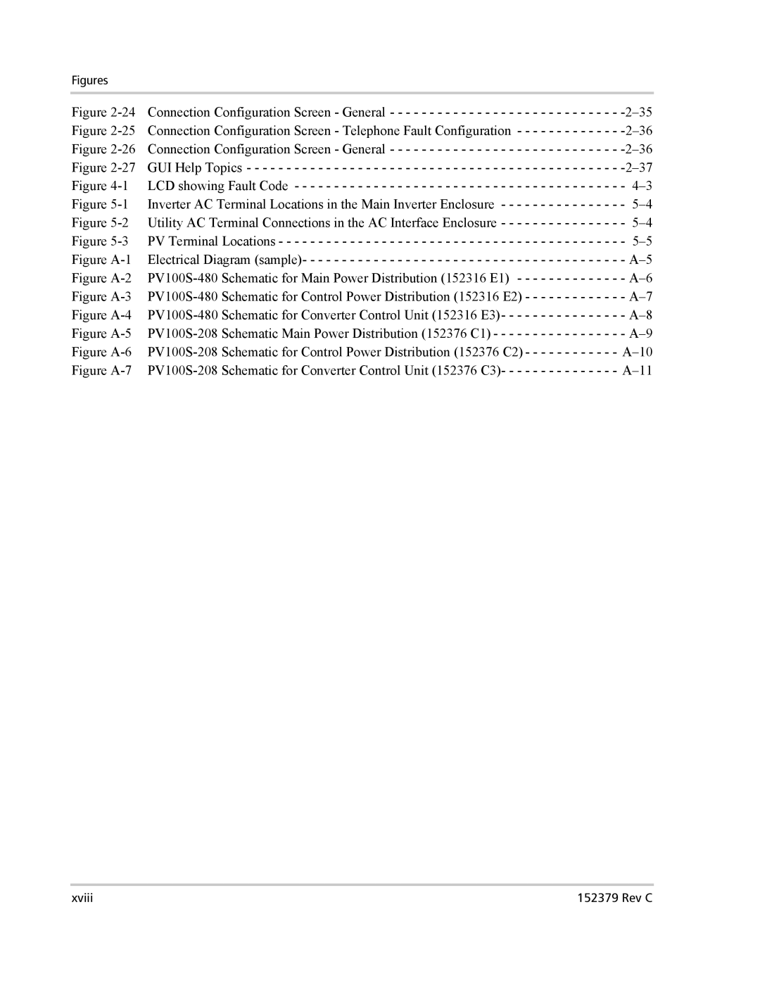 Xantrex Technology PV100S-208 manual Figures 