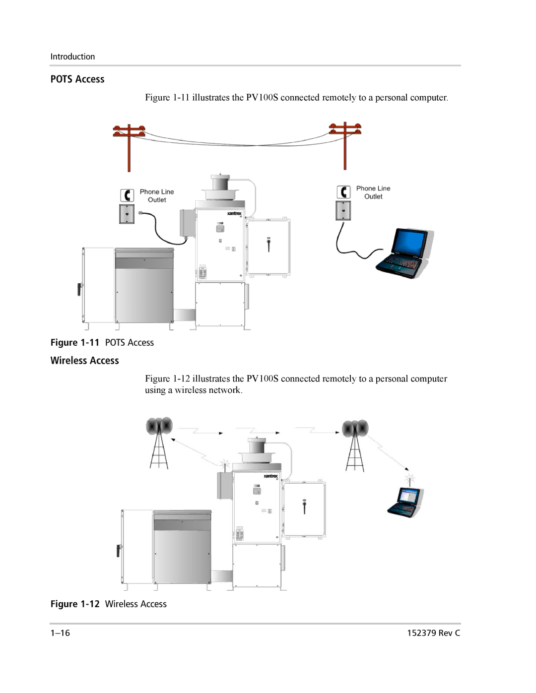 Xantrex Technology PV100S-208 manual Pots Access, Wireless Access 