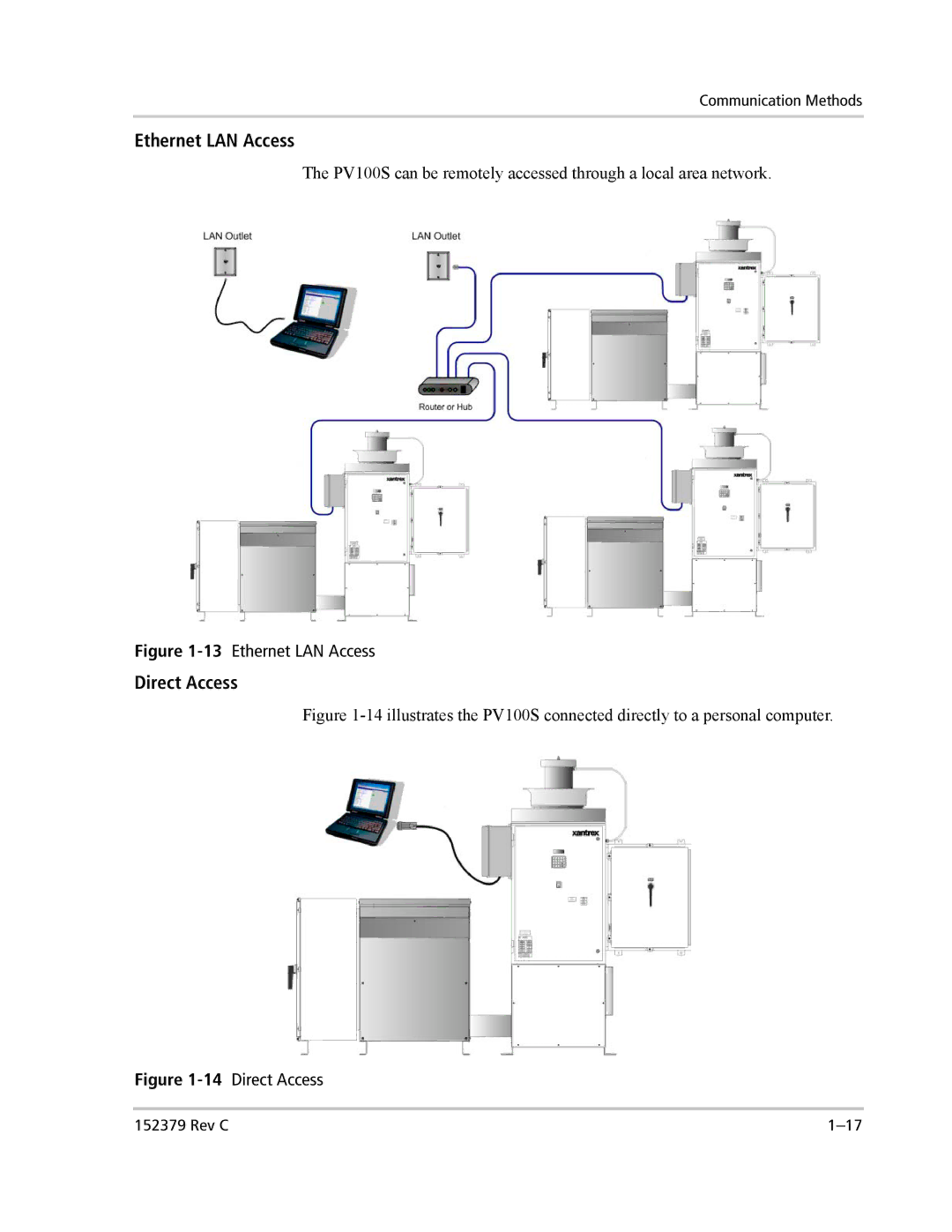 Xantrex Technology PV100S-208 manual Ethernet LAN Access, Direct Access 