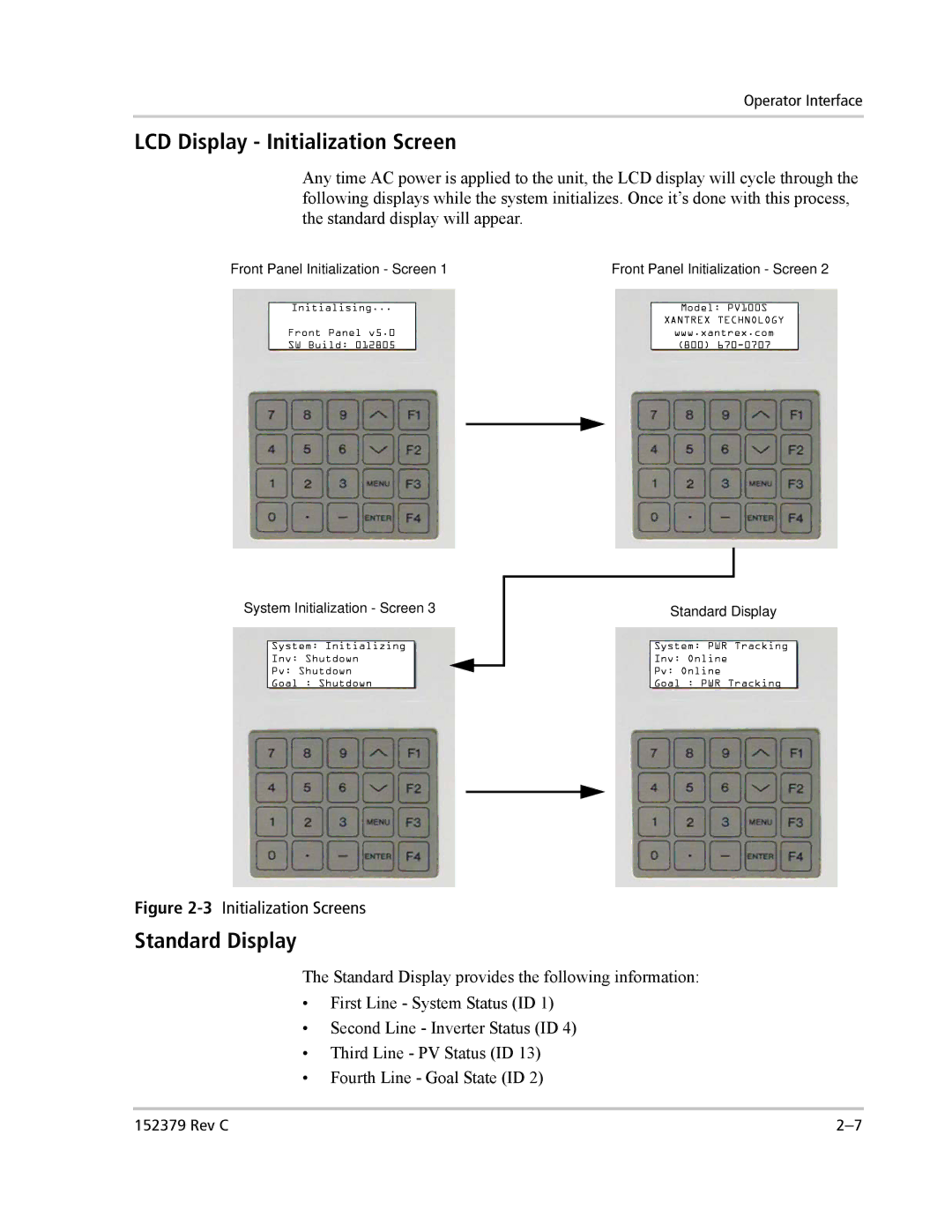 Xantrex Technology PV100S-208 manual LCD Display Initialization Screen, Standard Display 