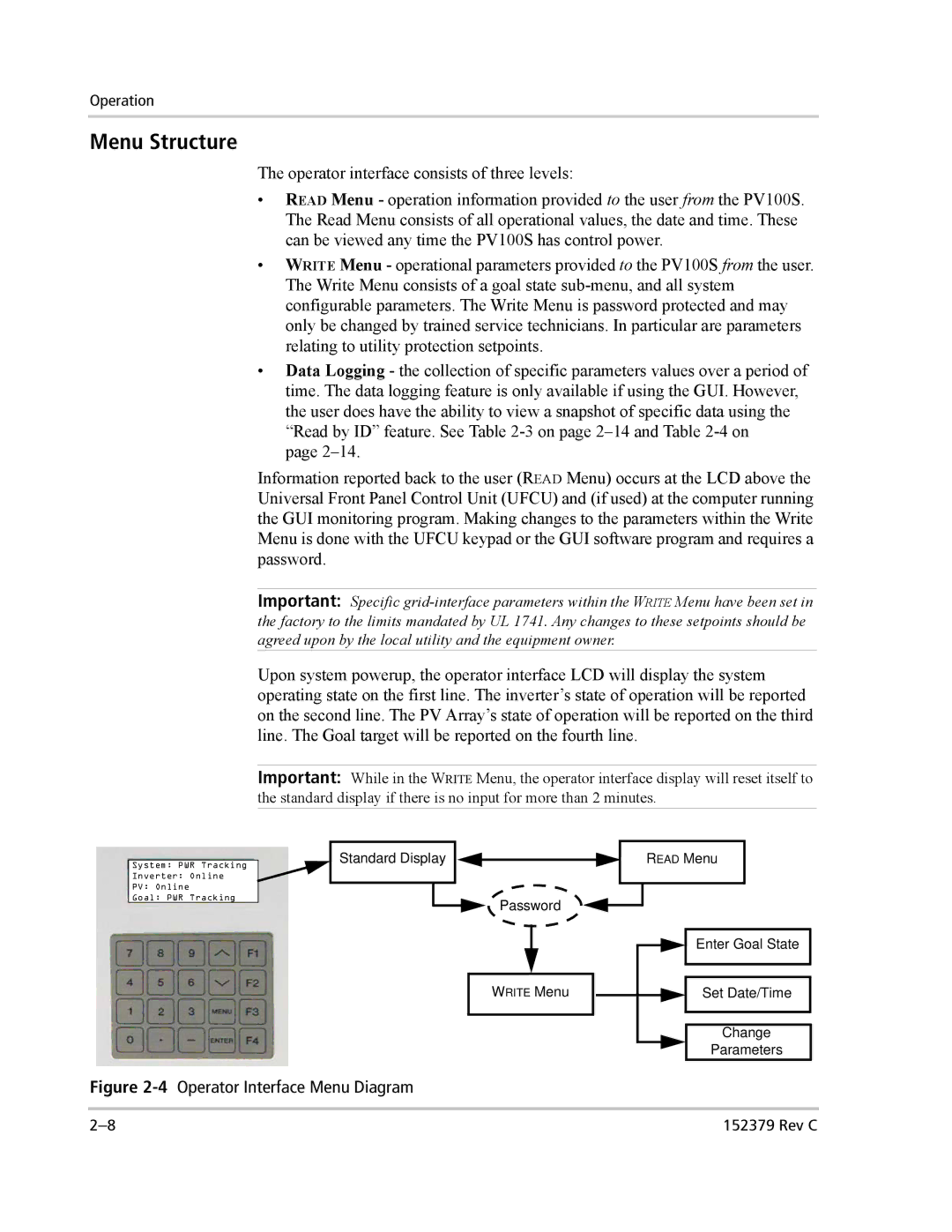 Xantrex Technology PV100S-208 manual Menu Structure, 4Operator Interface Menu Diagram 