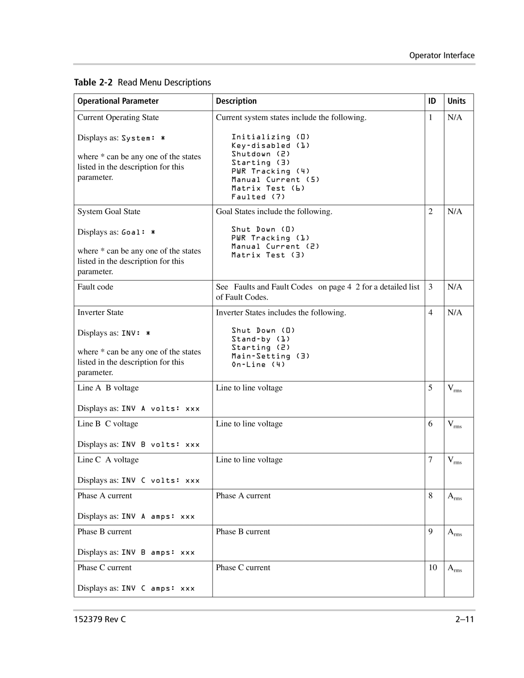 Xantrex Technology PV100S-208 manual 2Read Menu Descriptions 