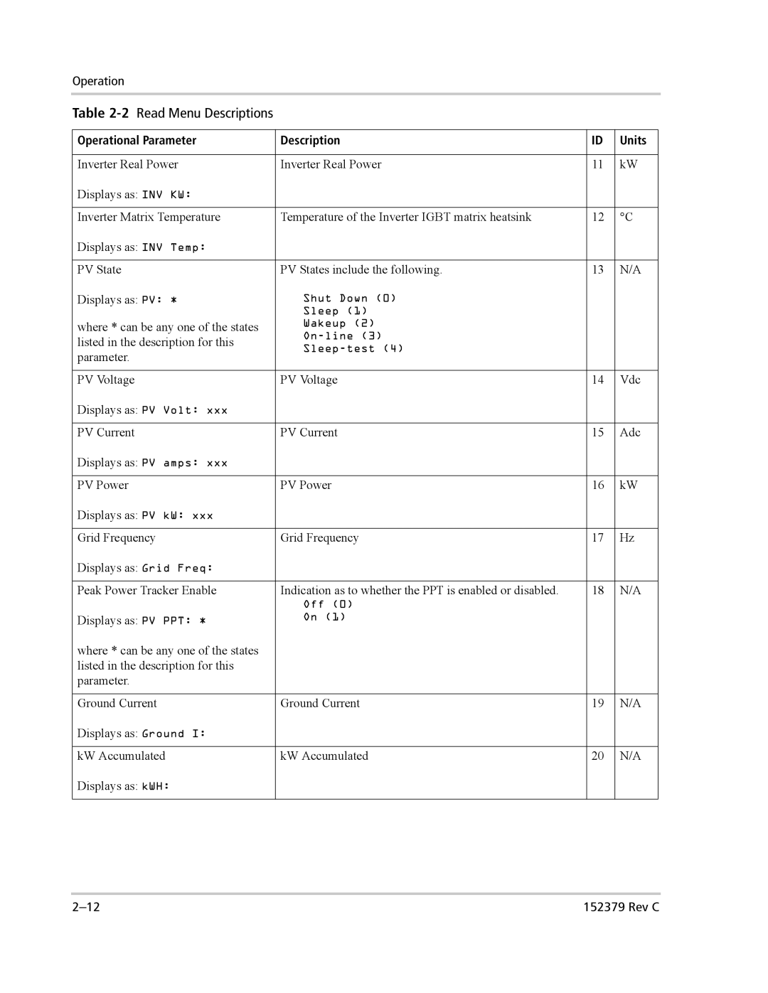 Xantrex Technology PV100S-208 manual Shut Down Sleep 