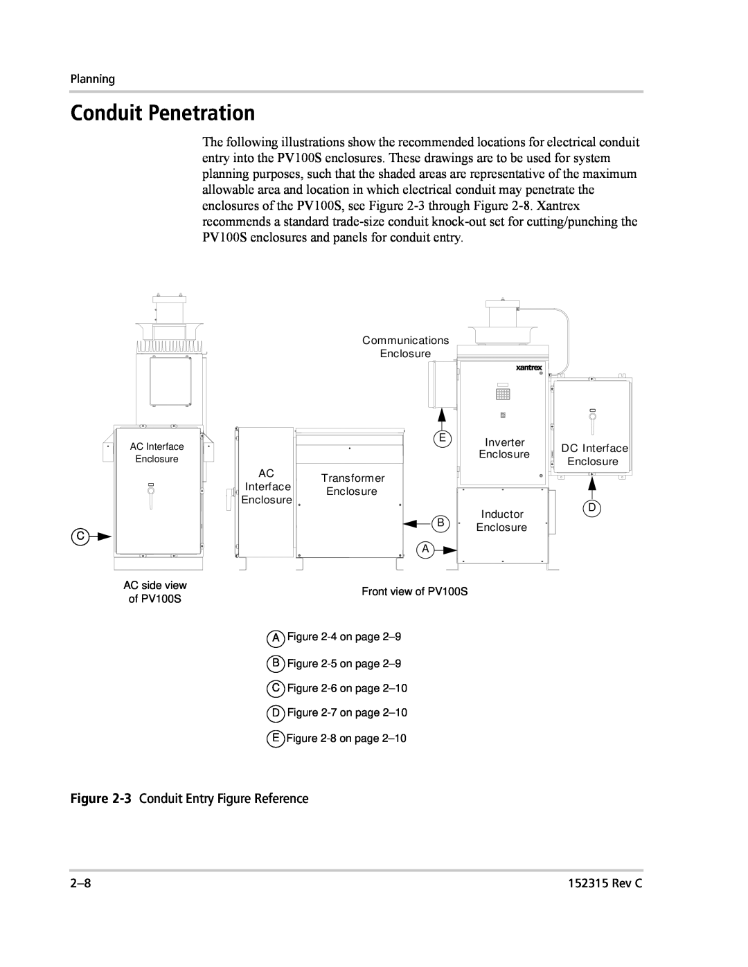 Xantrex Technology PV100S-480 installation manual Conduit Penetration, 3 Conduit Entry Figure Reference 