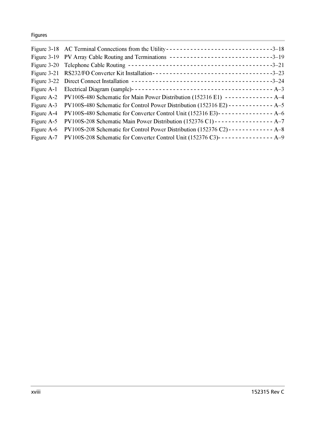 Xantrex Technology PV100S-480 installation manual Figures 