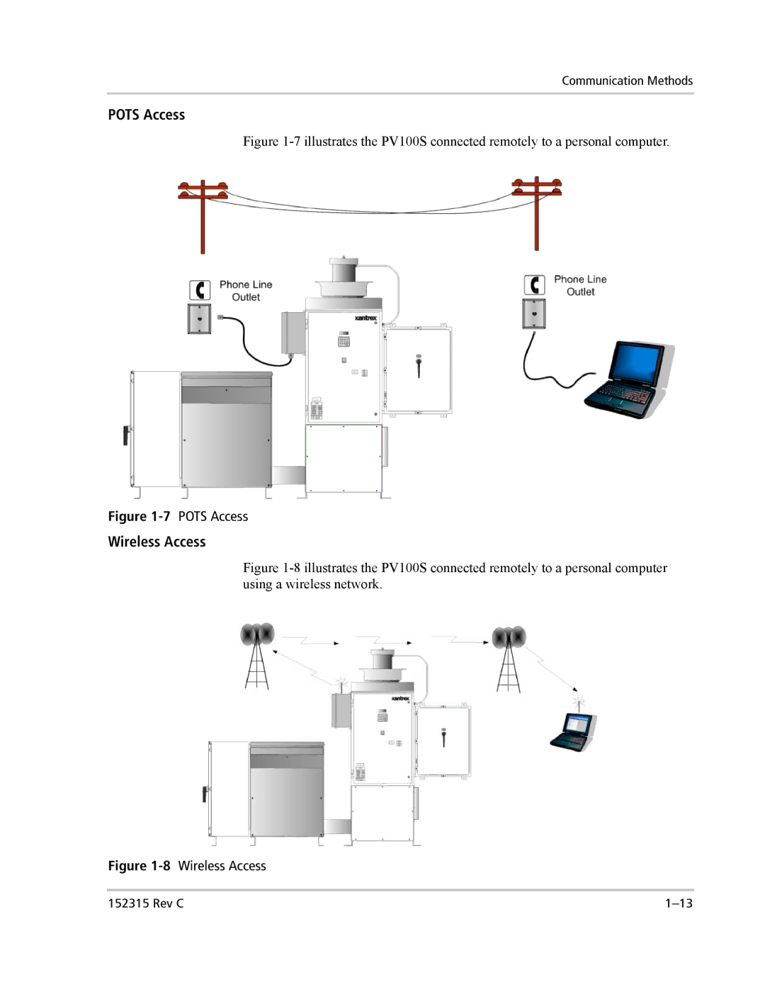 Xantrex Technology PV100S-480 installation manual Pots Access 