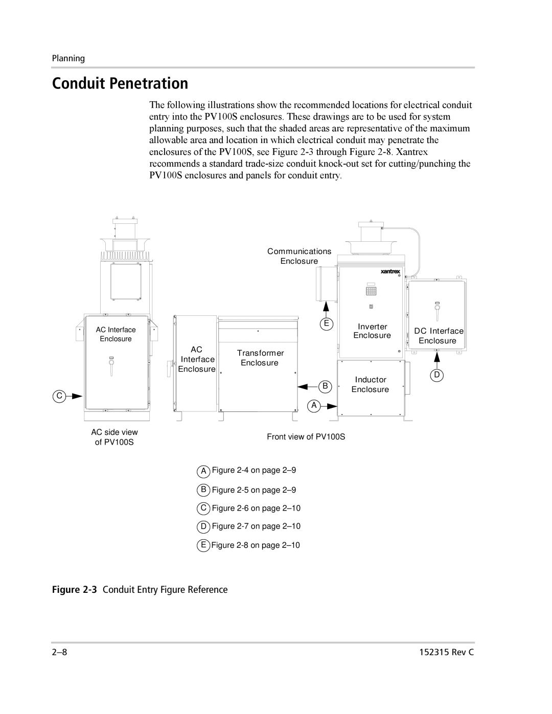 Xantrex Technology PV100S-480 installation manual Conduit Penetration, 3Conduit Entry Figure Reference 