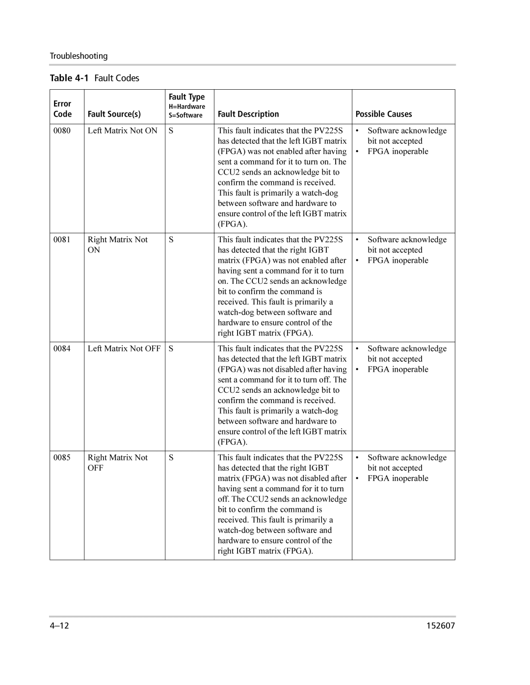 Xantrex Technology PV225S-480-P manual Fpga 