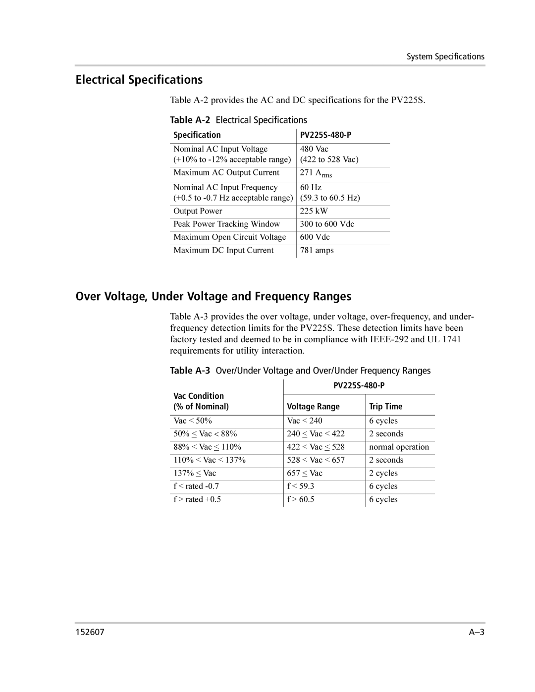 Xantrex Technology PV225S-480-P manual Electrical Specifications, Over Voltage, Under Voltage and Frequency Ranges 