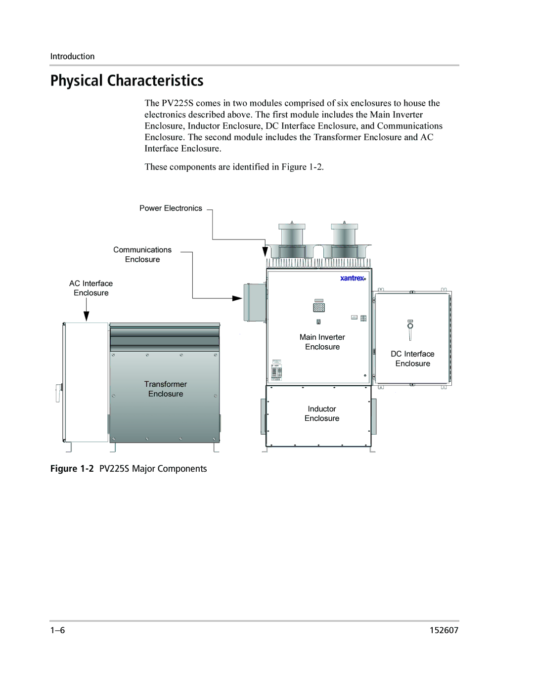 Xantrex Technology PV225S-480-P manual Physical Characteristics, 2PV225S Major Components 