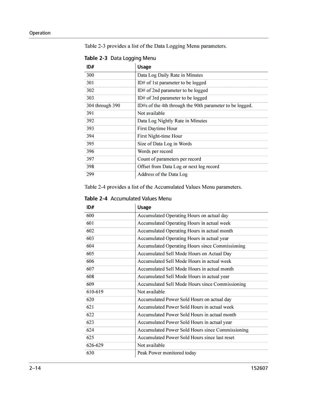 Xantrex Technology PV225S-480-P manual 3Data Logging Menu, Accumulated Values Menu 