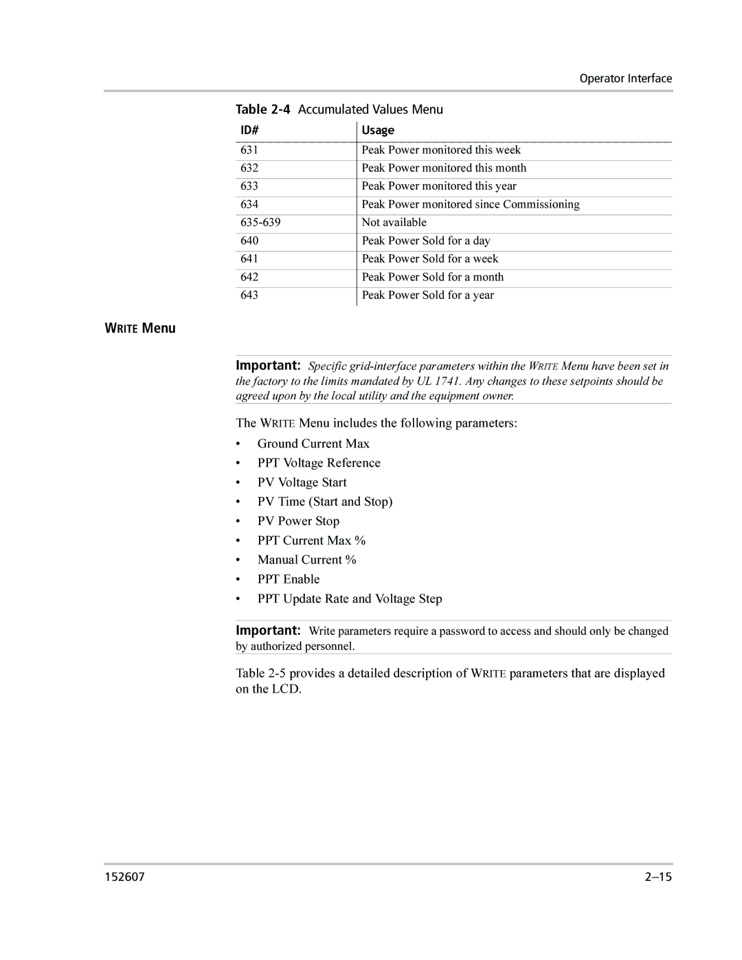 Xantrex Technology PV225S-480-P manual Write Menu 