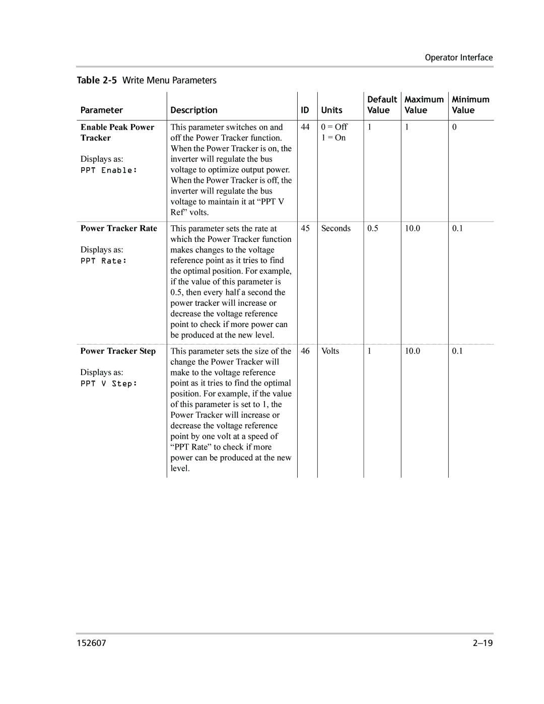 Xantrex Technology PV225S-480-P manual PPT Enable 