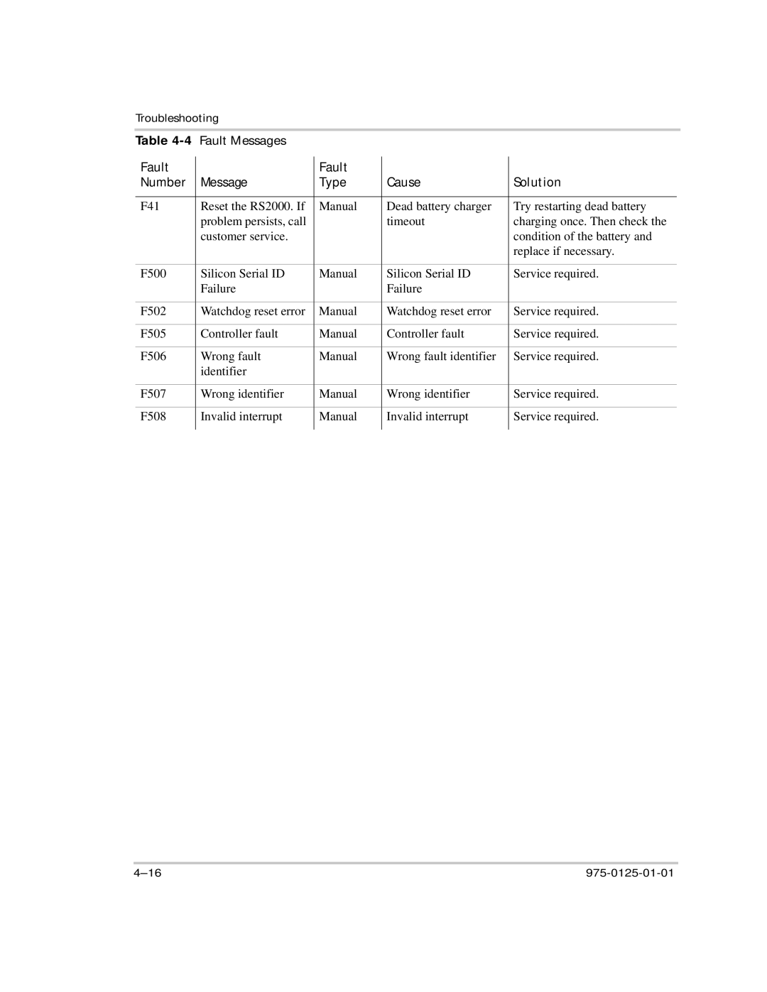 Xantrex Technology RS2000 manual Fault Messages 