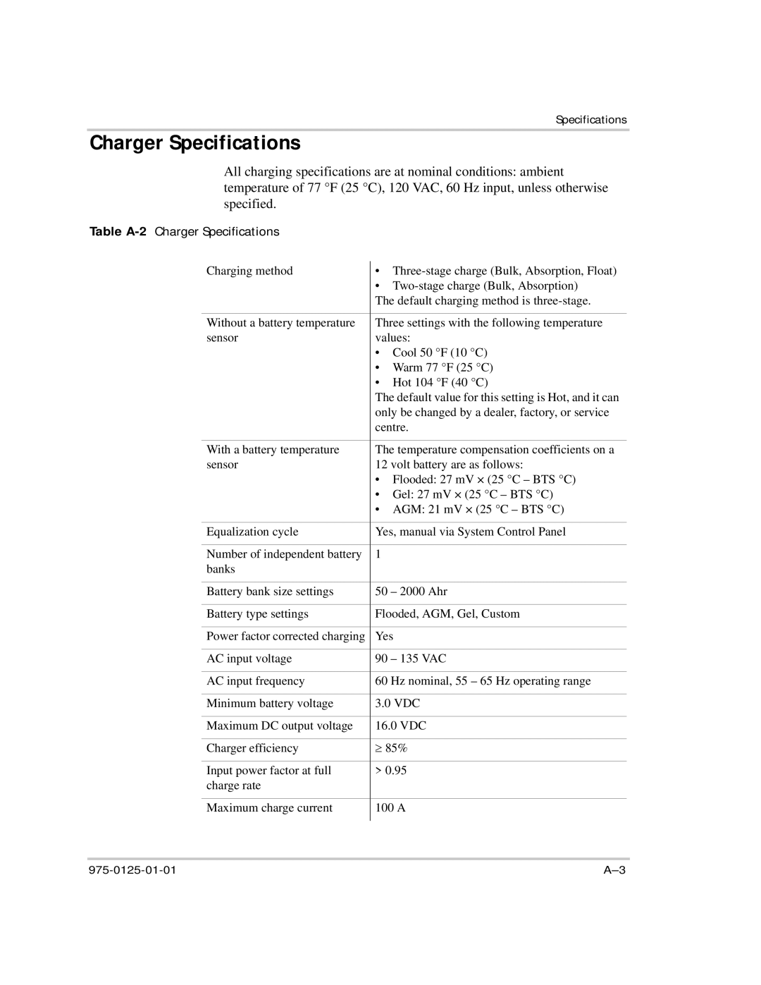 Xantrex Technology RS2000 manual Table A-2Charger Specifications 