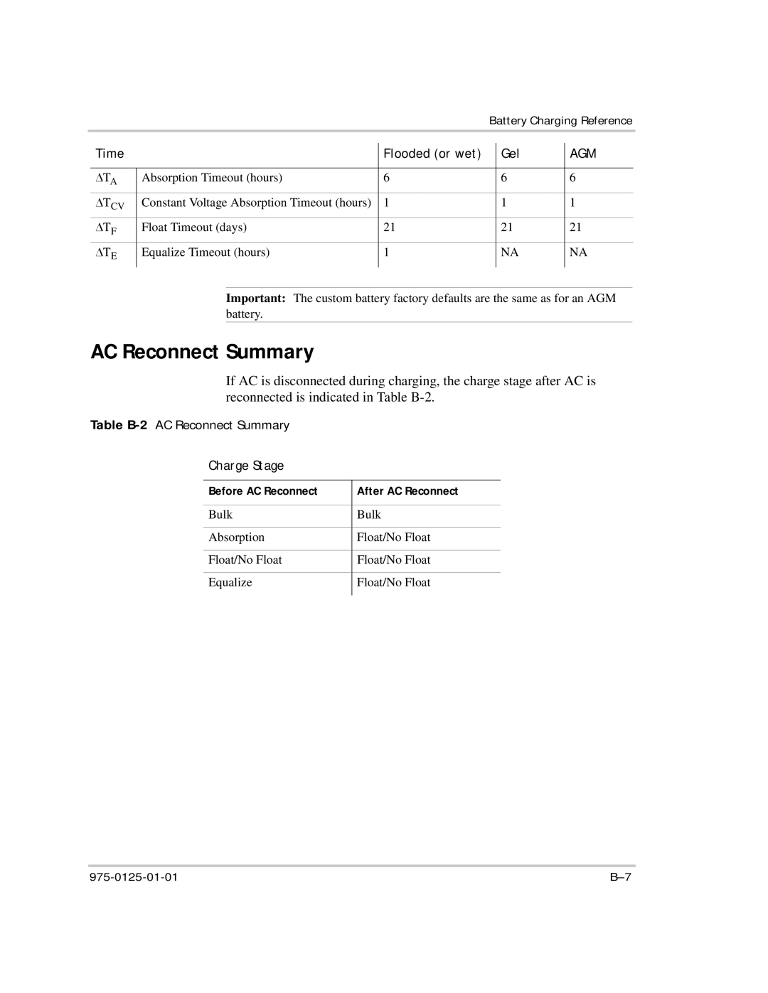 Xantrex Technology RS2000 manual Table B-2AC Reconnect Summary, Time Flooded or wet Gel, Charge Stage 