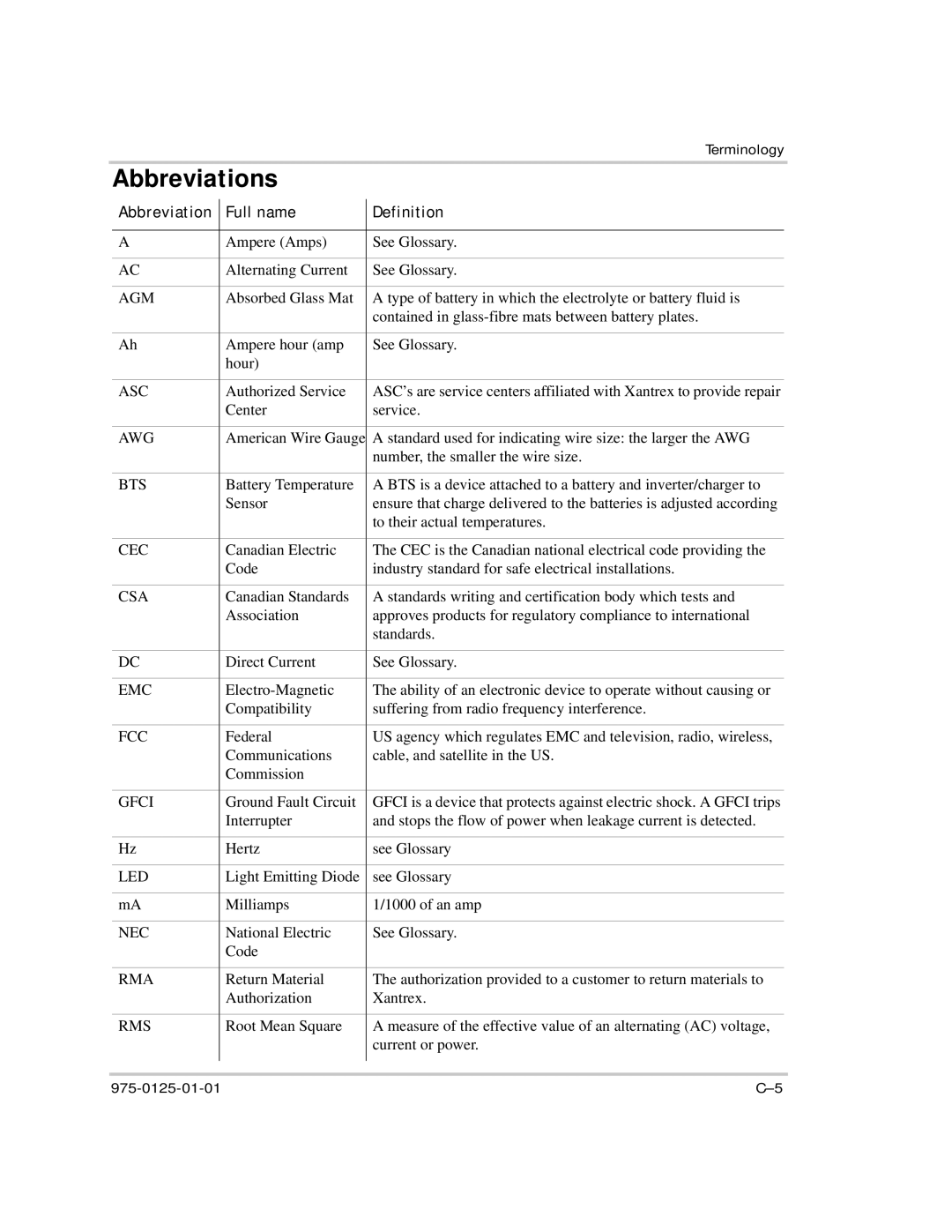 Xantrex Technology RS2000 manual Abbreviations, Abbreviation Full name Definition 