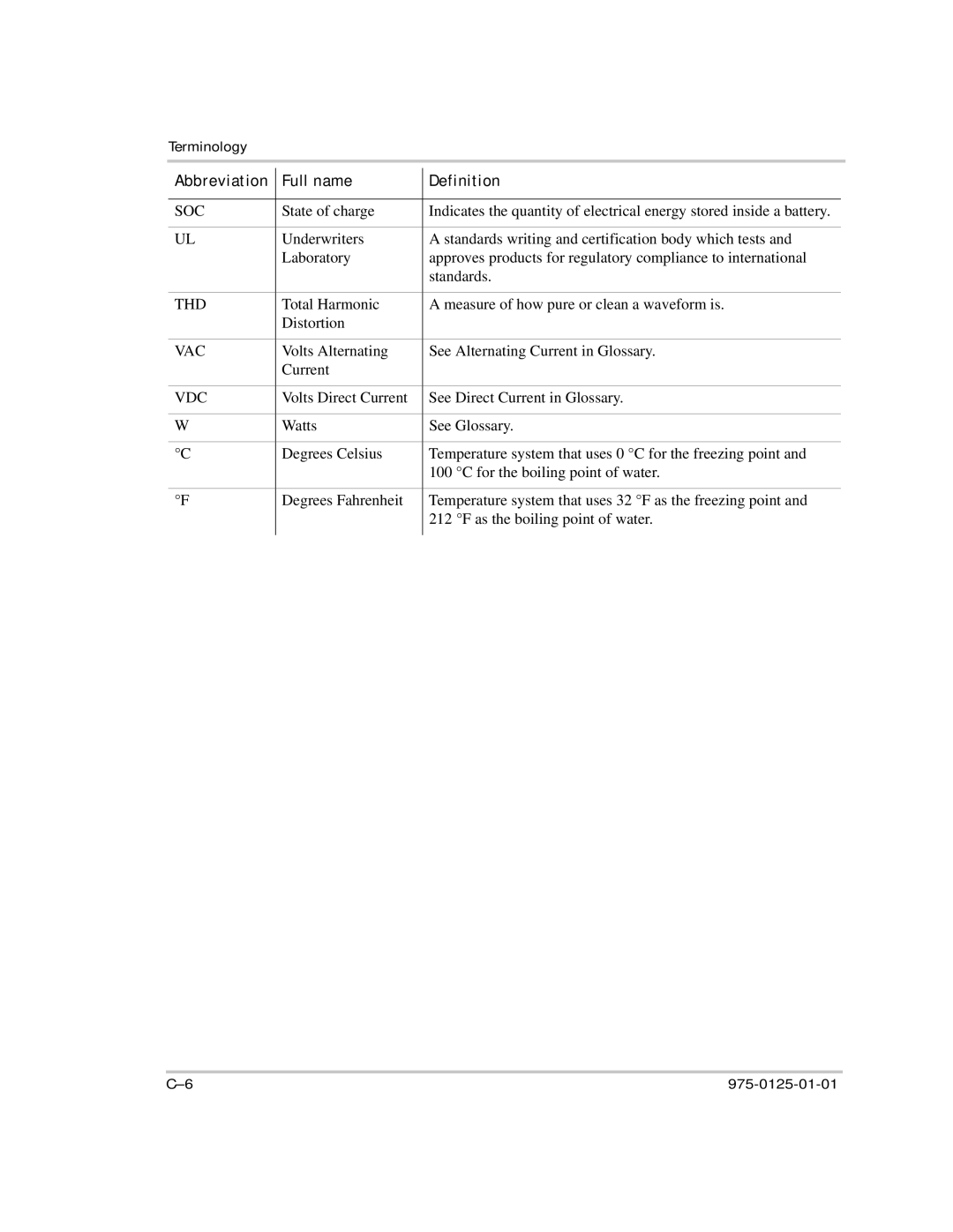 Xantrex Technology RS2000 manual Thd 