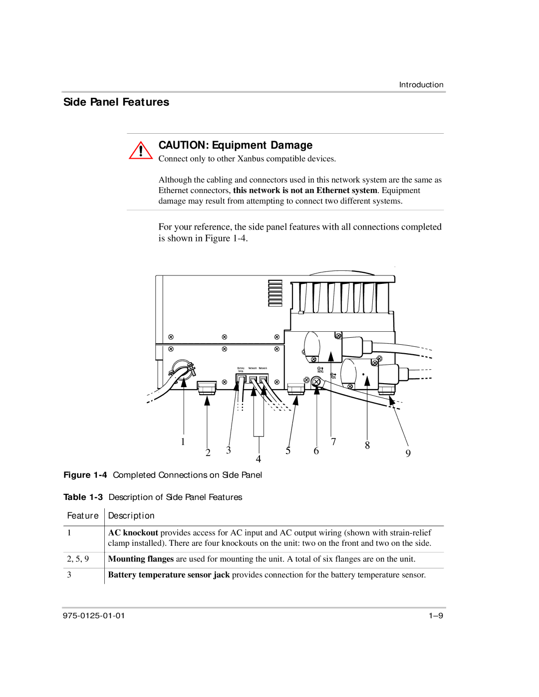 Xantrex Technology RS2000 manual Side Panel Features 