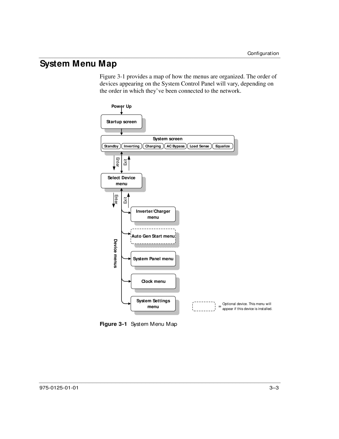 Xantrex Technology RS2000 manual 1System Menu Map 