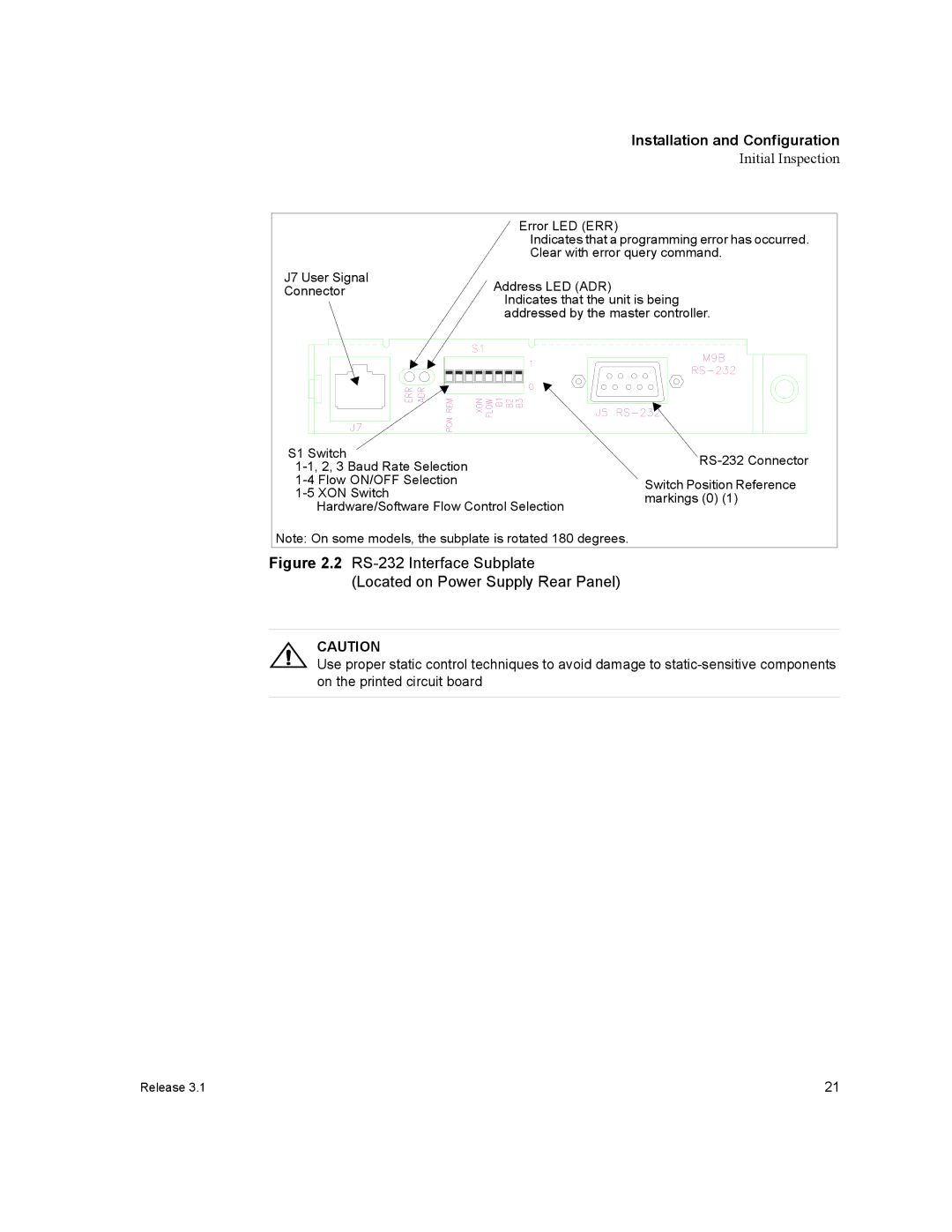 Xantrex Technology RS232-XHR manual RS-232 Interface Subplate Located on Power Supply Rear Panel 