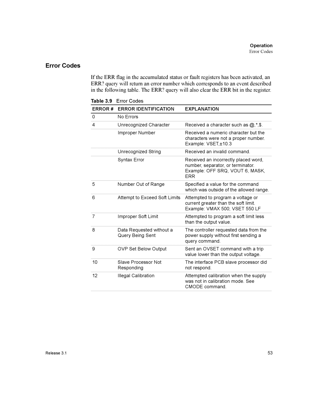 Xantrex Technology RS232-XHR manual Error Codes, Error # Error Identification Explanation 