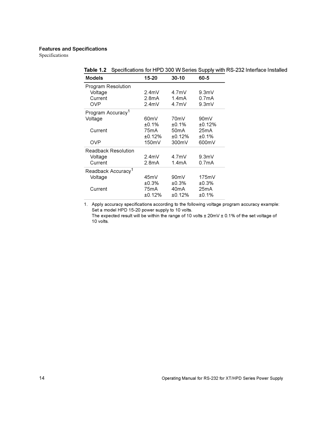 Xantrex Technology RS232-XT, RS232-HPD manual Models 15-20 30-10 60-5 