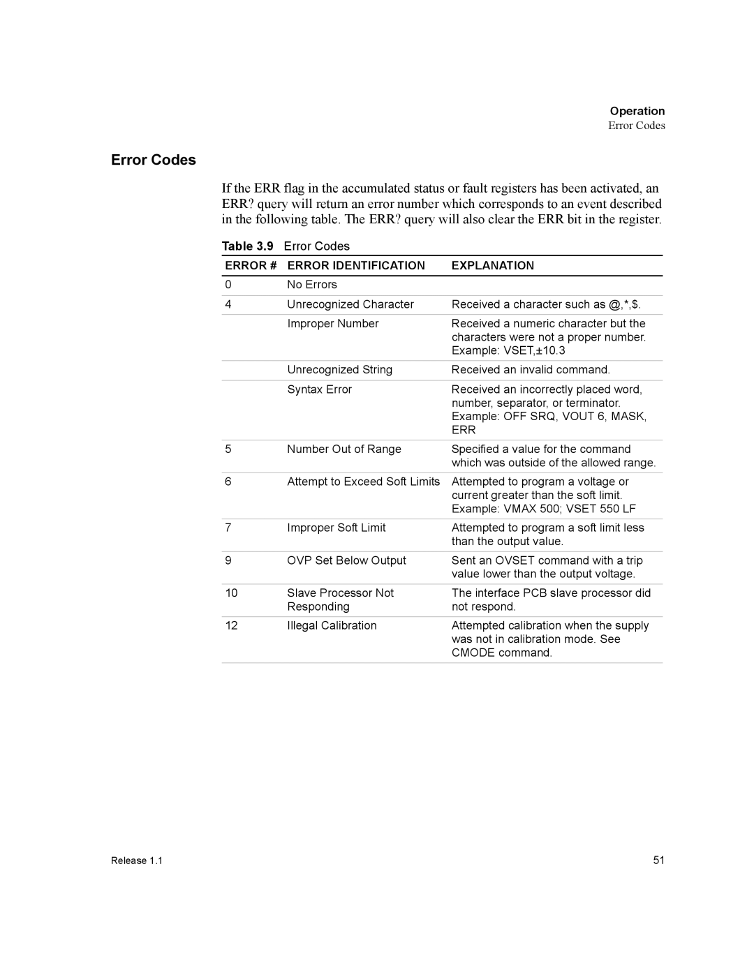 Xantrex Technology RS232-HPD, RS232-XT manual Error Codes, Error # Error Identification Explanation 