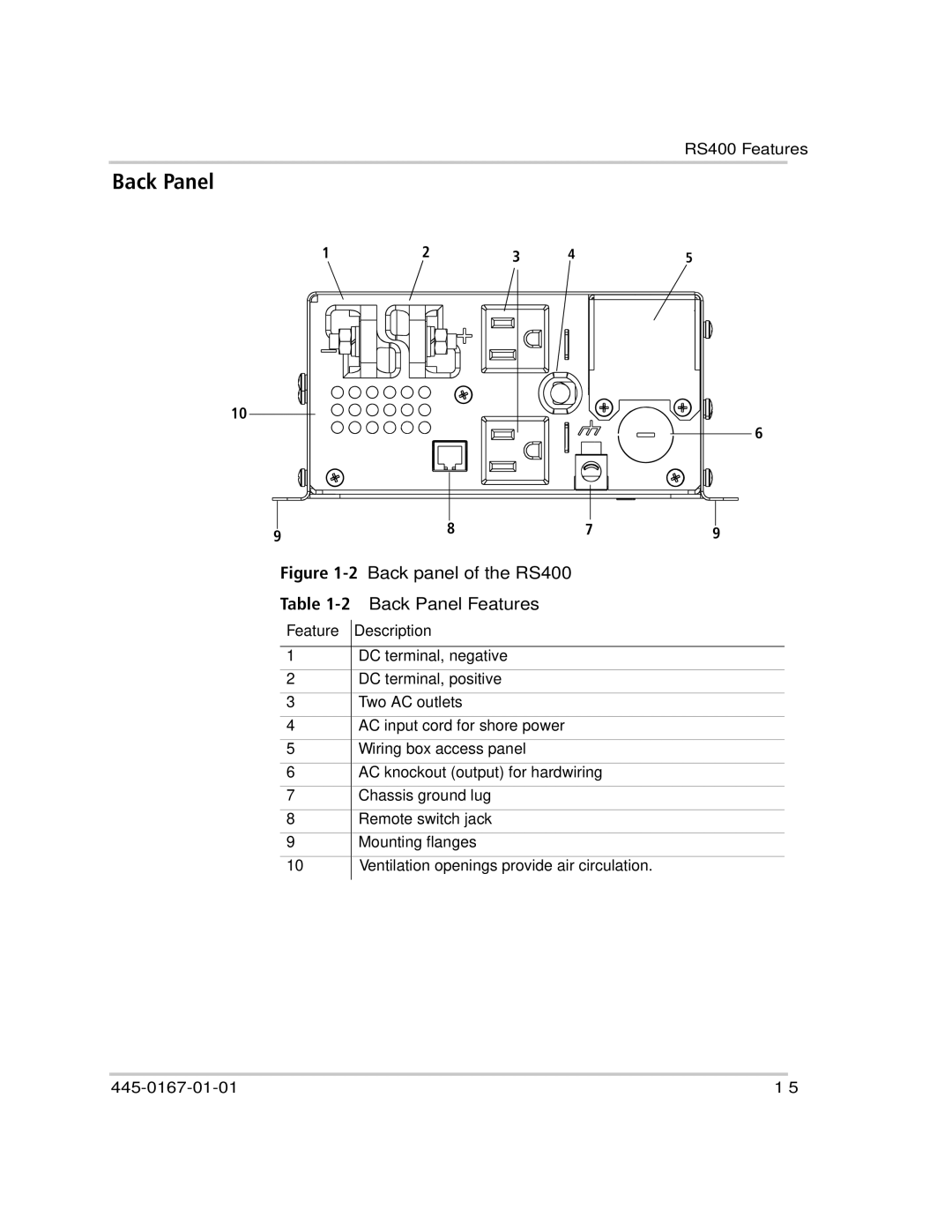 Xantrex Technology manual 2Back panel of the RS400 2Back Panel Features 