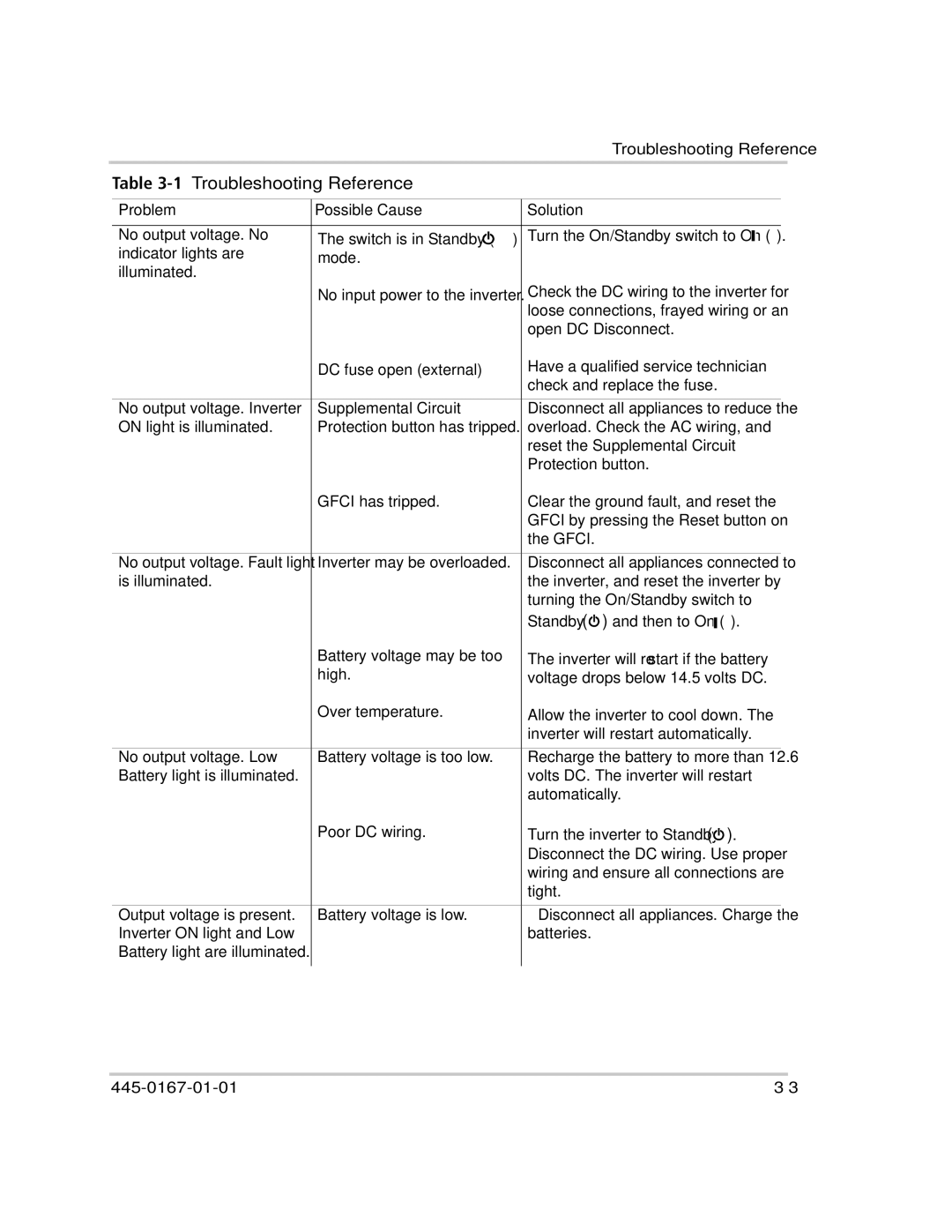 Xantrex Technology RS400 manual 1Troubleshooting Reference 