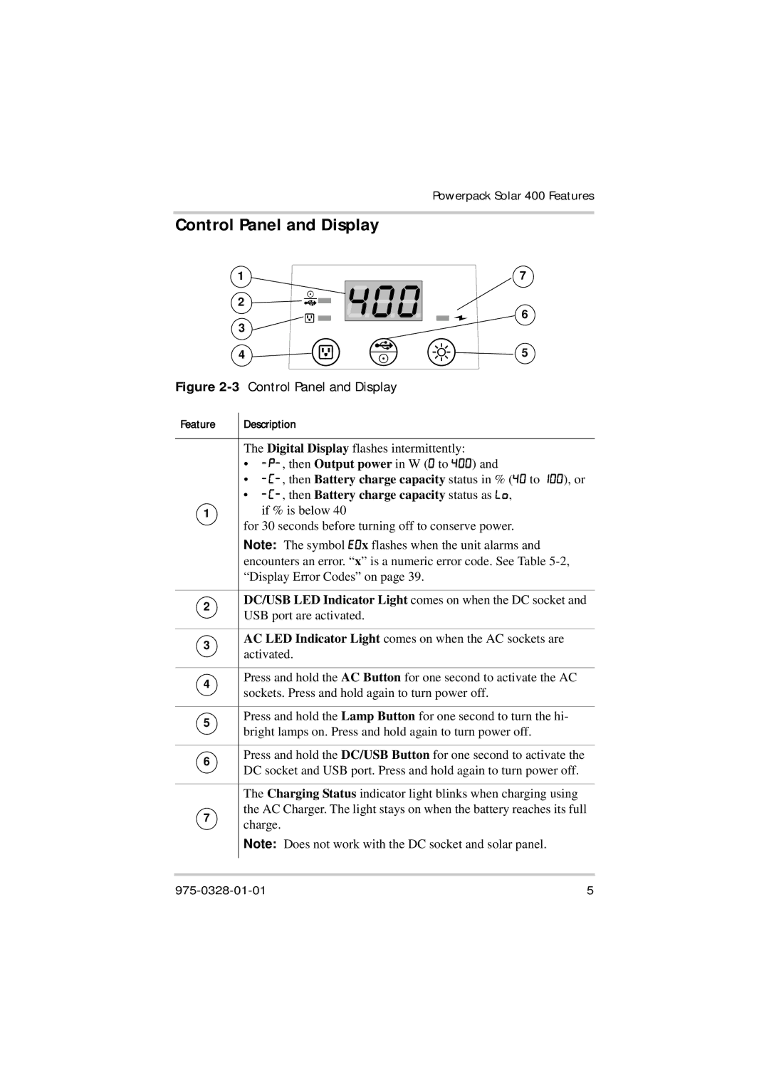 Xantrex Technology Solar 400 manual Control Panel and Display 