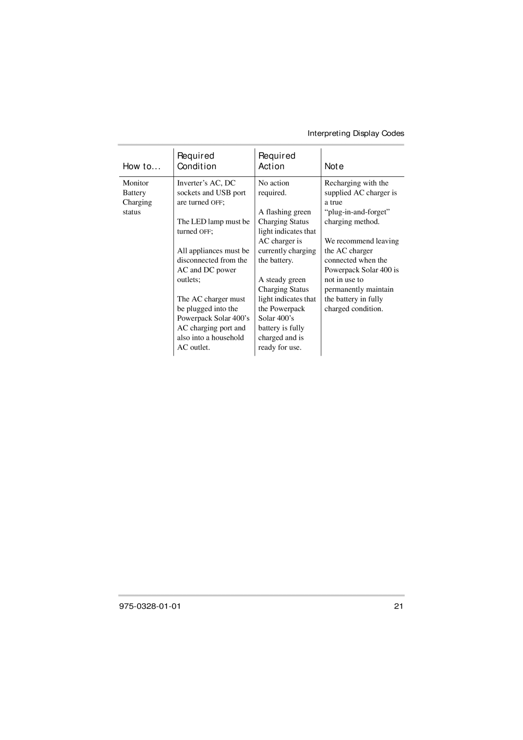 Xantrex Technology Solar 400 manual Interpreting Display Codes 