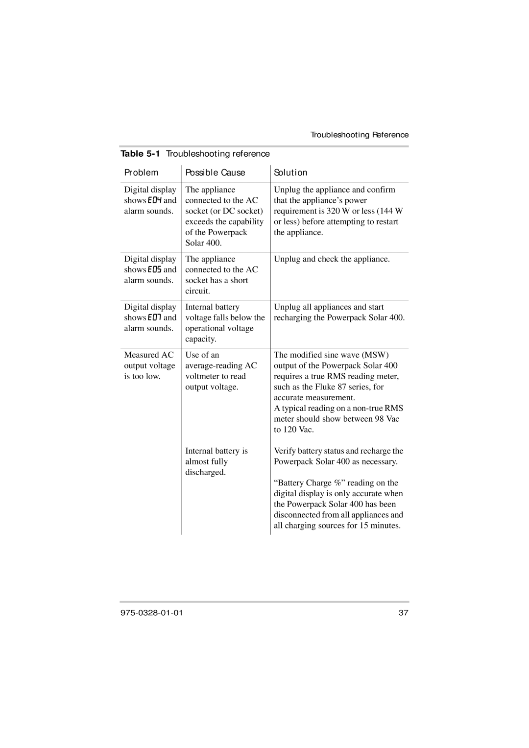 Xantrex Technology Solar 400 manual 1Troubleshooting reference 