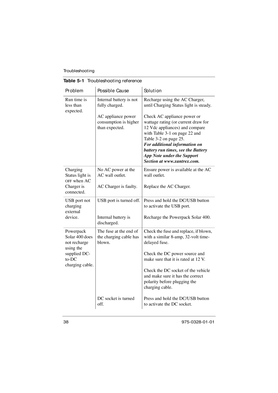 Xantrex Technology Solar 400 manual 1Troubleshooting reference 