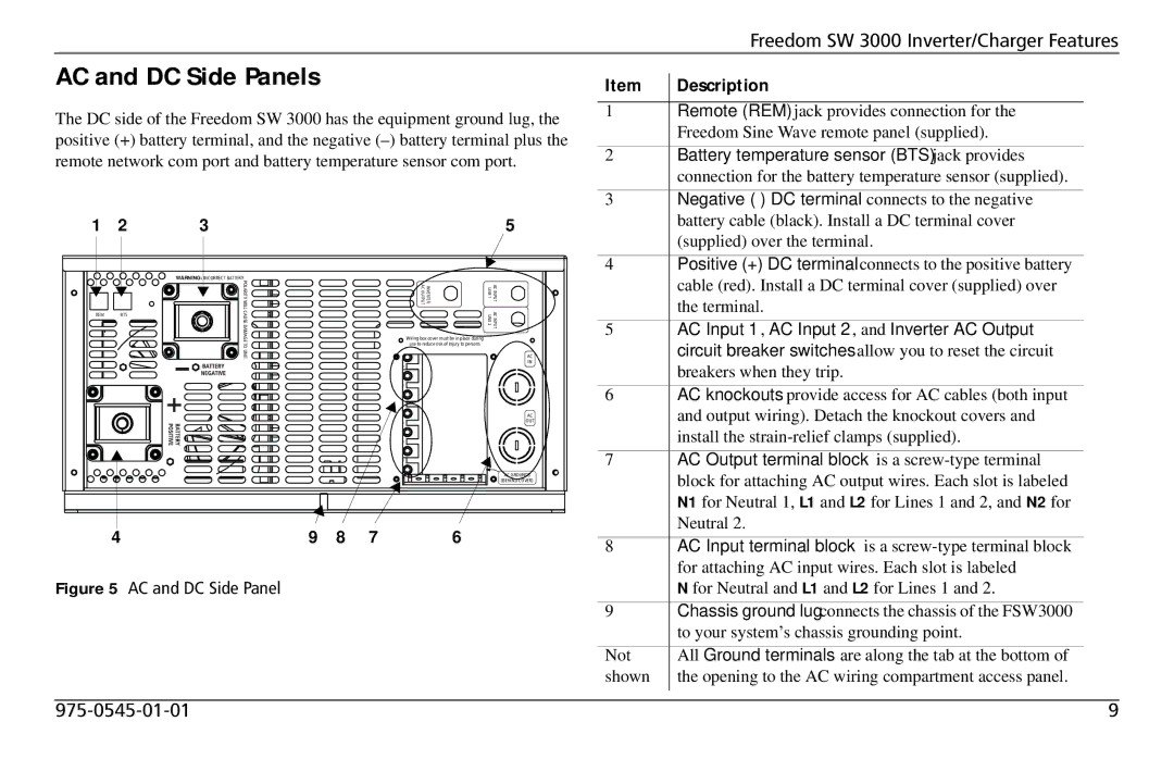 Xantrex Technology SW 3000 user service AC and DC Side Panels, Battery temperature sensor BTS jack provides 