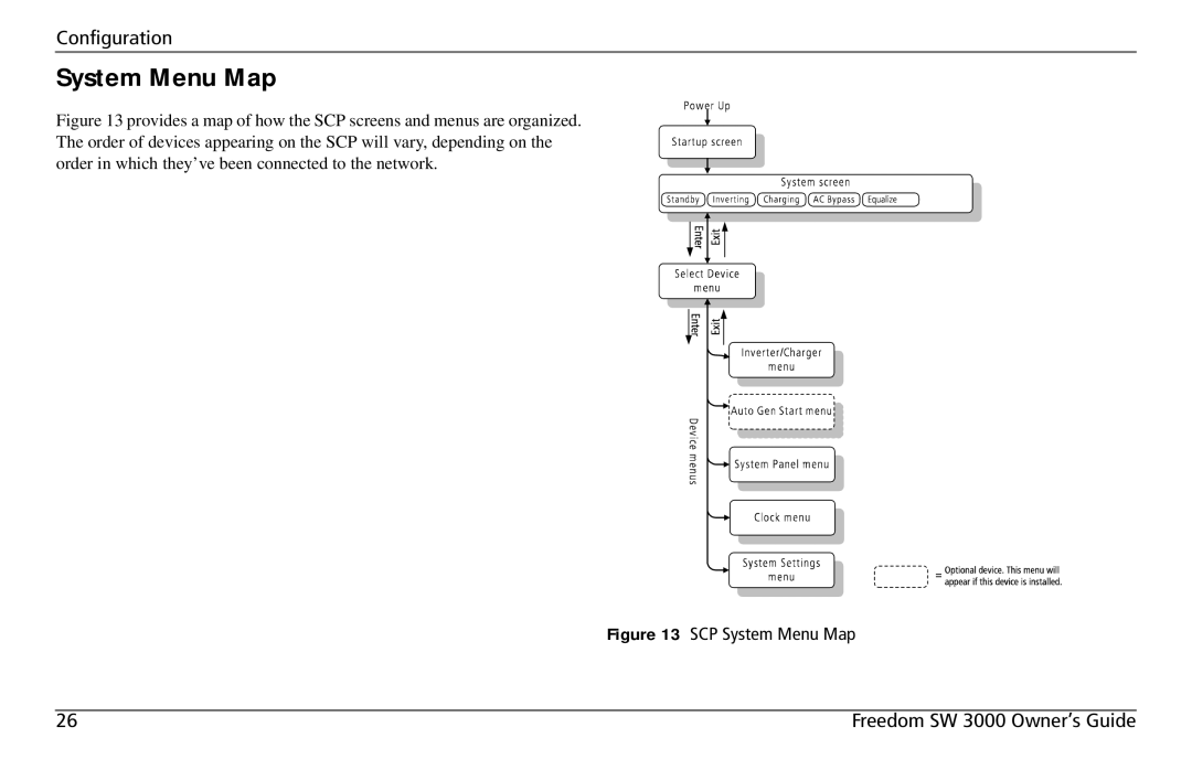 Xantrex Technology user service SCP System Menu Map Freedom SW 3000 Owner’s Guide 