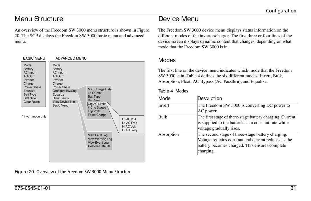 Xantrex Technology SW 3000 user service Menu Structure, Device Menu, Modes, Mode Description 